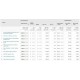 Acompanhamento de comércio eletrônico avançado do Google Analytics para OpenCart [2xxx - 3xxx]