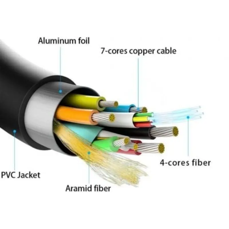 Cable HDMI 2.1 AOC 8K Aisens A153-0517/ HDMI Macho - HDMI Macho/ 20m/ Negro Cable HDMI 2.1 AOC 8K Aisens A153-0517/ HDMI Macho - HDMI Macho/ 20m/ Negro