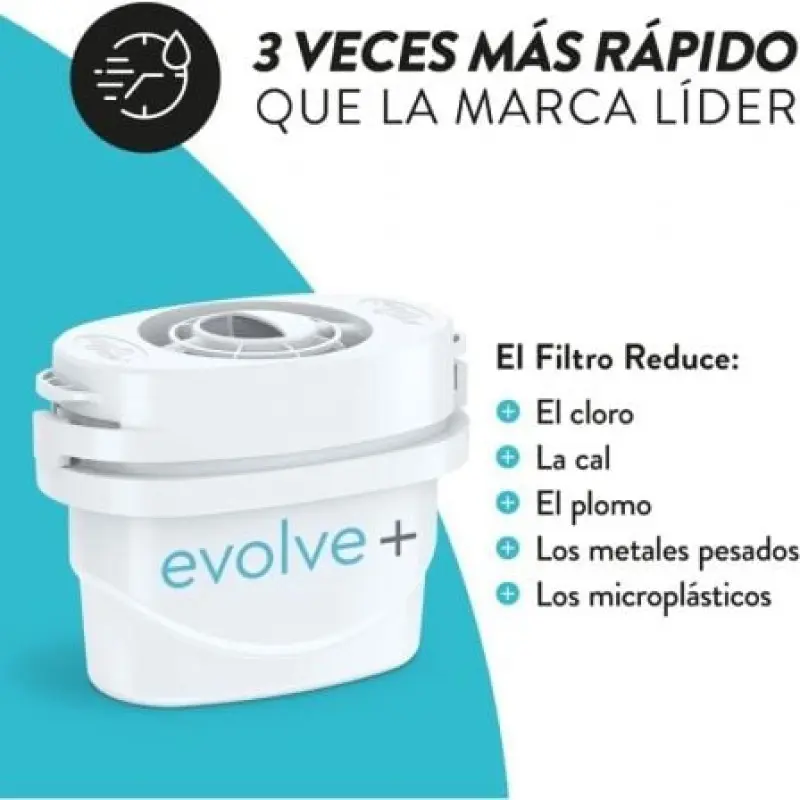Filtros Aqua Optima Envolve +/ Pack 3 Filtros Aqua Optima Envolve +/ Pack 3