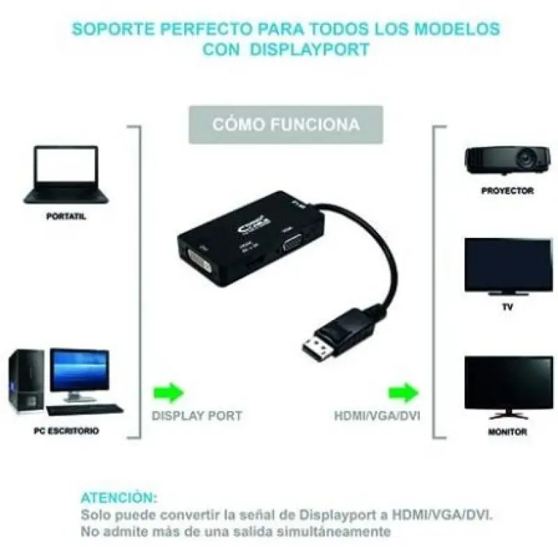 Cable Conversor Nanocable 10.16.3301-BK/ Displayport Macho - VGA Hembra/ DVI Hembra/ HDMI Hembra Cable Conversor Nanocable 10.16.3301-BK/ Displayport Macho - VGA Hembra/ DVI Hembra/ HDMI Hembra