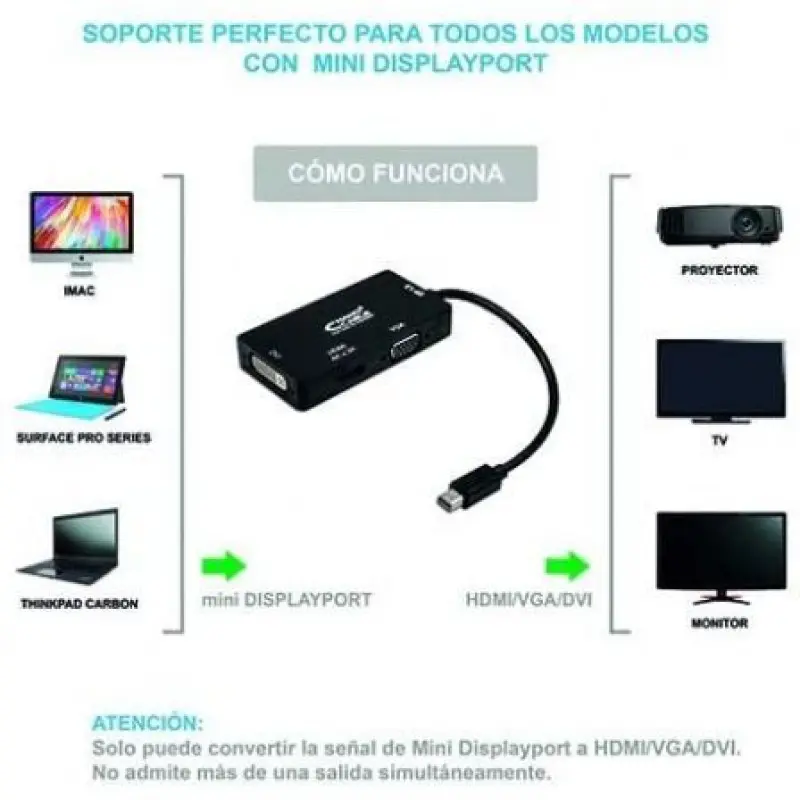 Cable Conversor Nanocable 10.16.3302-BK/ Mini Displayport Macho - VGA Hembra/ HDMI Hembra/ DVI Hembra Cable Conversor Nanocable 10.16.3302-BK/ Mini Displayport Macho - VGA Hembra/ HDMI Hembra/ DVI Hembra