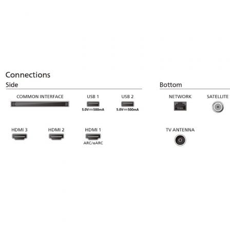 Televisor Philips 65PUS8009 65'/ Ultra HD 4K/ Ambilight/ Smart TV/ WiFi Televisor Philips 65PUS8009 65'/ Ultra HD 4K/ Ambilight/ Smart TV/ WiFi