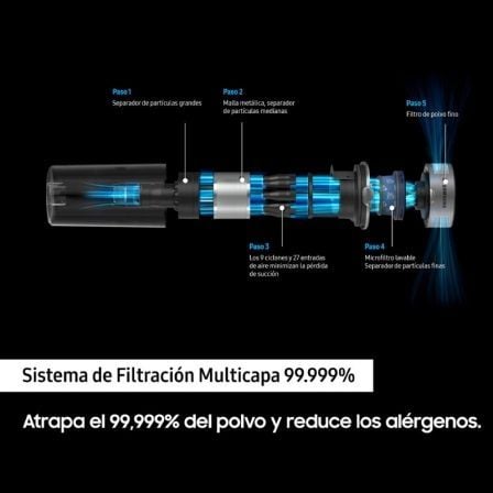 Aspirador Escoba con batería Samsung Jet 65 Pet/ 150W/ Autonomía 40 Min Aspirador Escoba con batería Samsung Jet 65 Pet/ 150W/ Autonomía 40 Min