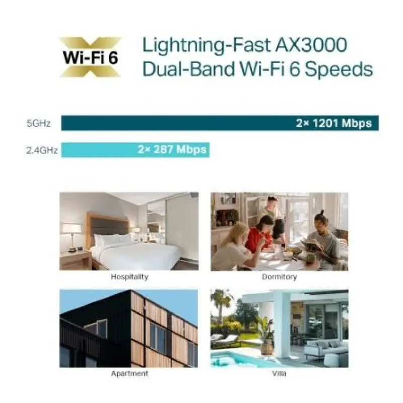 Punto de Acceso Inalámbrico TP-Link Omada EAP650-WALL/ WiFi 6/ PoE+/ 2976Mbps/ 2.4GHz 5GHz/ Antenas de 5dBi/ WiFi 802.11 ax/ac/a/n/b/g Punto de Acceso Inalámbrico TP-Link Omada EAP650-WALL/ WiFi 6/ PoE+/ 2976Mbps/ 2.4GHz 5GHz/ Antenas de 5dBi/ WiFi 802.11 ax/ac/a/n/b/g