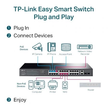 Switch Gestionable TP-Link Gigabit TL-SG1428PE 28 Puertos/ RJ-45 10/100/1000 PoE+/ SFP Switch Gestionable TP-Link Gigabit TL-SG1428PE 28 Puertos/ RJ-45 10/100/1000 PoE+/ SFP