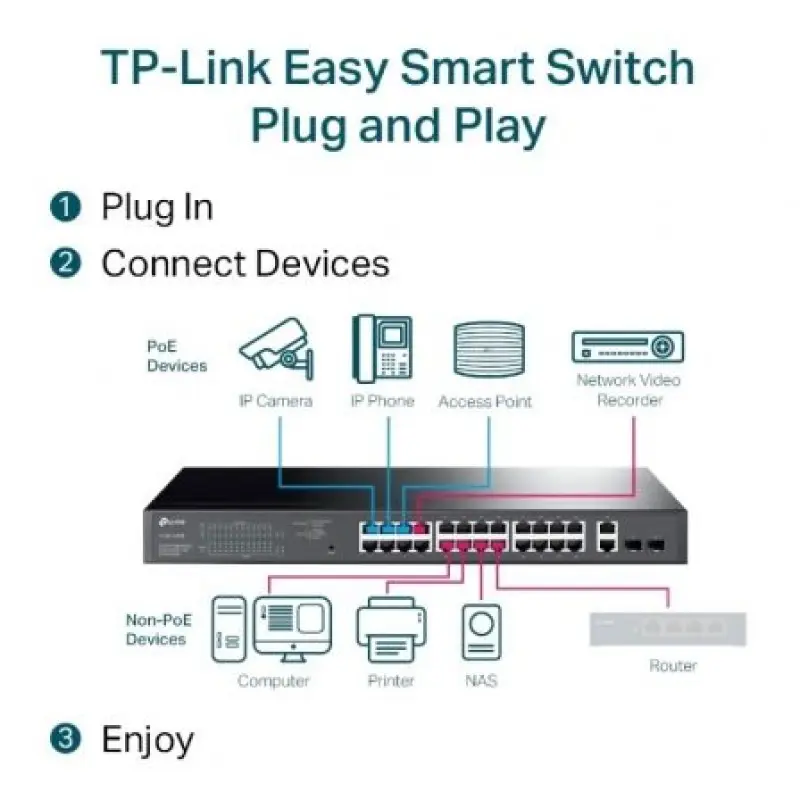 Switch Gestionable TP-Link Gigabit TL-SG1428PE 28 Puertos/ RJ-45 10/100/1000 PoE+/ SFP Switch Gestionable TP-Link Gigabit TL-SG1428PE 28 Puertos/ RJ-45 10/100/1000 PoE+/ SFP