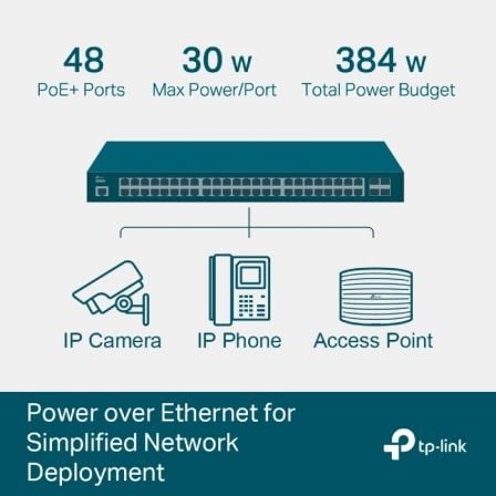 Switch Gestionable TP-Link Omada JetStream TL-SG3452P 52 Puertos/ RJ-45 10/100/1000/ PoE+/ SFP Switch Gestionable TP-Link Omada JetStream TL-SG3452P 52 Puertos/ RJ-45 10/100/1000/ PoE+/ SFP