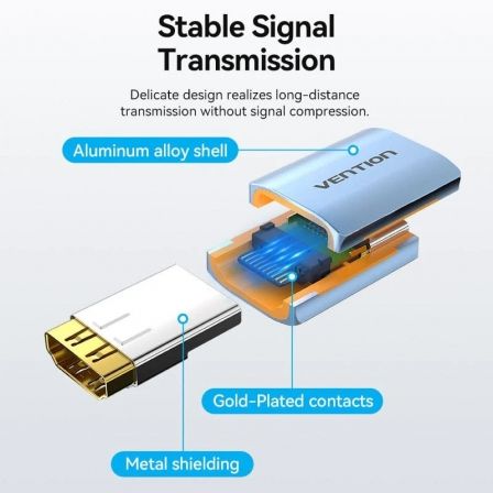 Adaptador HDMI 8K Vention AIUH0/ HDMI Hembra - HDMI Hembra Adaptador HDMI 8K Vention AIUH0/ HDMI Hembra - HDMI Hembra