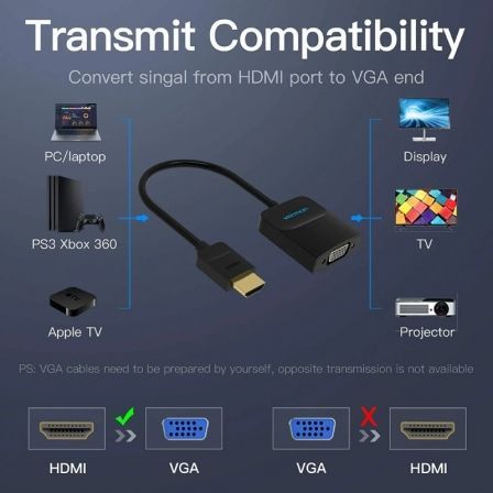 Conversor Vention 42161 HDMI Macho - VGA Hembra - Jack 3.5 Hembra/ 15cm/ Negro Conversor Vention 42161 HDMI Macho - VGA Hembra - Jack 3.5 Hembra/ 15cm/ Negro