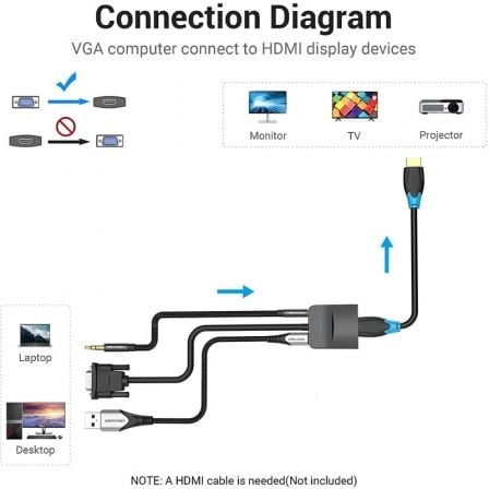 Cable Conversor Vention ACNBB/ VGA Macho - HDMI Hembra/ 15cm/ Negro Cable Conversor Vention ACNBB/ VGA Macho - HDMI Hembra/ 15cm/ Negro