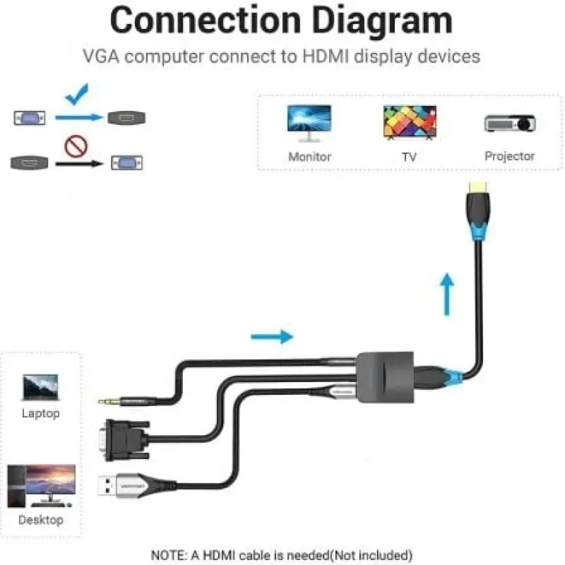 Cable Conversor Vention ACNBB/ VGA Macho - HDMI Hembra/ 15cm/ Negro Cable Conversor Vention ACNBB/ VGA Macho - HDMI Hembra/ 15cm/ Negro