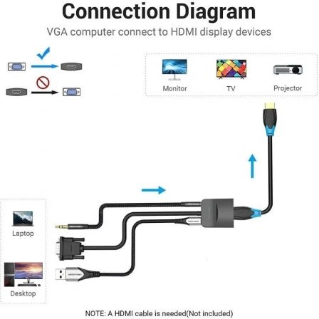 Cable Conversor Vention ACNBF/ VGA Macho - HDMI Hembra/ 1m/ Negro Cable Conversor Vention ACNBF/ VGA Macho - HDMI Hembra/ 1m/ Negro