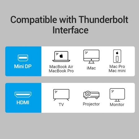 Conversor Vention HBCBB/ Mini DisplayPort Macho - HDMI Hembra Conversor Vention HBCBB/ Mini DisplayPort Macho - HDMI Hembra