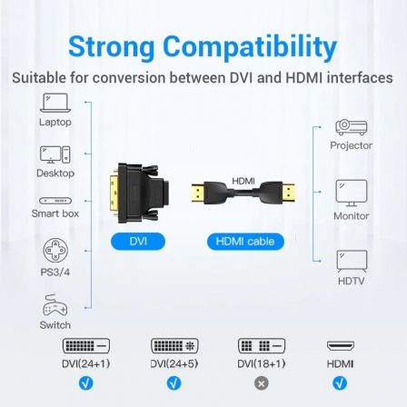 Adaptador Vention ECDB0/ DVI Macho - HDMI Hembra Adaptador Vention ECDB0/ DVI Macho - HDMI Hembra