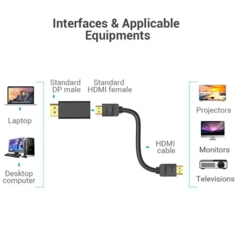 Adaptador Vention HBKB0/ DisplayPort Macho - HDMI Hembra Adaptador Vention HBKB0/ DisplayPort Macho - HDMI Hembra