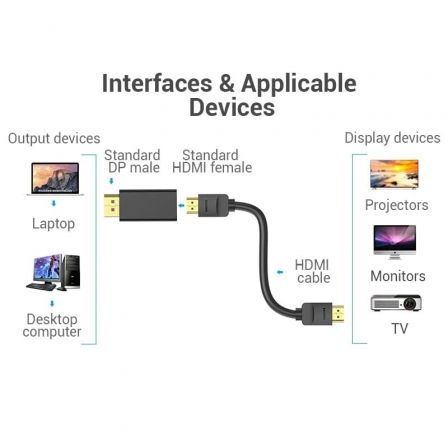 Adaptador HDMI 4K Vention HBPB0/ DisplayPort Macho - HDMI Hembra Adaptador HDMI 4K Vention HBPB0/ DisplayPort Macho - HDMI Hembra