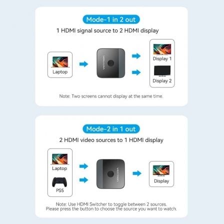 Switch Conmutador 4K HDMI 2.0 Bidireccional Vention AKOB0 HDMI Hembra - 2x HDMI Hembra Switch Conmutador 4K HDMI 2.0 Bidireccional Vention AKOB0 HDMI Hembra - 2x HDMI Hembra