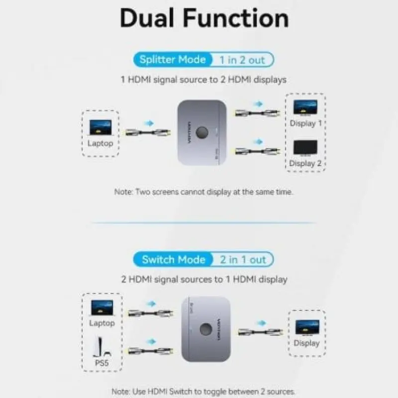 Switch Conmutador 8K HDMI 2.1 Bidireccional Vention AKPH0 HDMI Hembra/USB-C Hembra - 2x HDMI Hembra Switch Conmutador 8K HDMI 2.1 Bidireccional Vention AKPH0 HDMI Hembra/USB-C Hembra - 2x HDMI Hembra