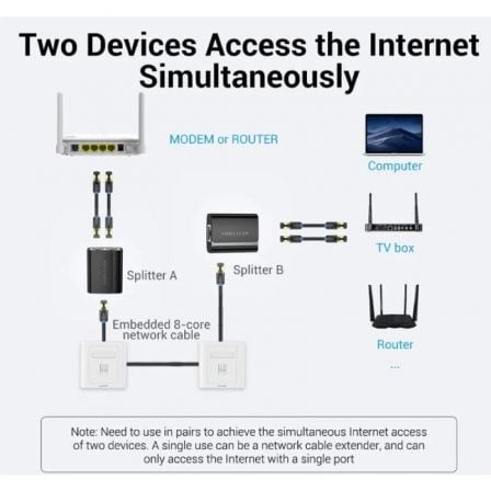 Divisor RJ45 Vention IPTB0/ 100Mbps/ 2 uds Divisor RJ45 Vention IPTB0/ 100Mbps/ 2 uds