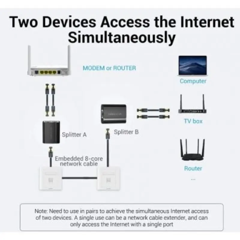 Divisor RJ45 Vention IPTB0/ 100Mbps/ 2 uds Divisor RJ45 Vention IPTB0/ 100Mbps/ 2 uds