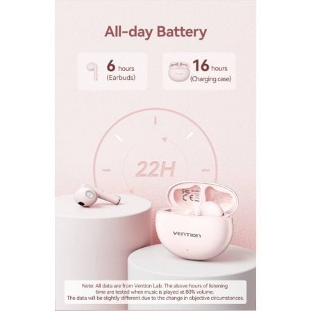 Auriculares Bluetooth Vention ELF 06 NBKW0 con estuche de carga/ Autonomía 6h/ Blancos Auriculares Bluetooth Vention ELF 06 NBKW0 con estuche de carga/ Autonomía 6h/ Blancos