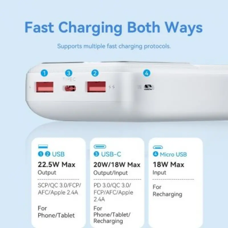 Powerbank 20000mAh Vention FHLW0/ 22.5W/ Blanca Powerbank 20000mAh Vention FHLW0/ 22.5W/ Blanca