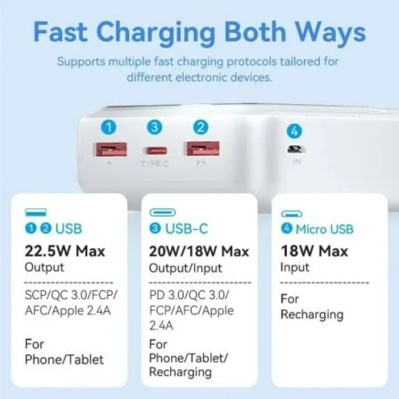 Powerbank 30000mAh Vention FHMB0/ 22.5W/ Negra Powerbank 30000mAh Vention FHMB0/ 22.5W/ Negra