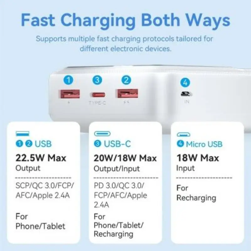 Powerbank 30000mAh Vention FHMW0/ 22.5W/ Blanca Powerbank 30000mAh Vention FHMW0/ 22.5W/ Blanca