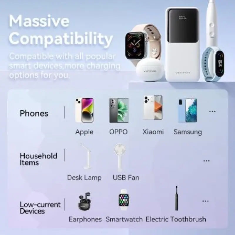 Powerbank 10000mAh Vention FHOW0/ 22.5W/ Blanca/ Incluye Cable USB TIpo-C y Lightning Powerbank 10000mAh Vention FHOW0/ 22.5W/ Blanca/ Incluye Cable USB TIpo-C y Lightning