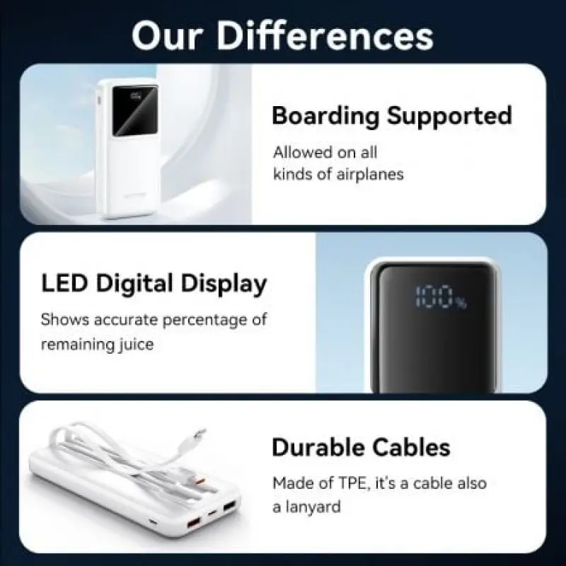 Powerbank 10000mAh Vention FHOW0/ 22.5W/ Blanca/ Incluye Cable USB TIpo-C y Lightning Powerbank 10000mAh Vention FHOW0/ 22.5W/ Blanca/ Incluye Cable USB TIpo-C y Lightning