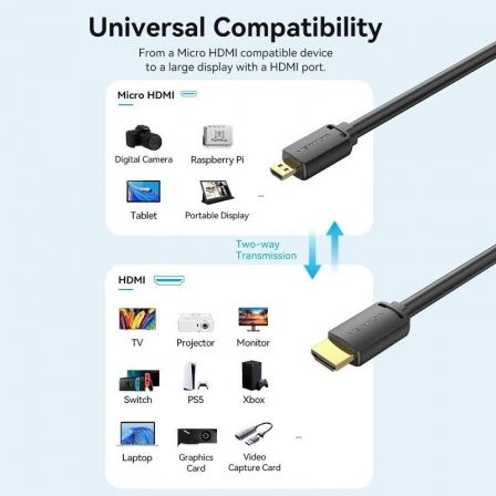 Cable Micro HDMI 2.0 4K Vention AGIBH/ HDMI Macho - Micro HDMI Macho/ 2m/ Negro Cable Micro HDMI 2.0 4K Vention AGIBH/ HDMI Macho - Micro HDMI Macho/ 2m/ Negro