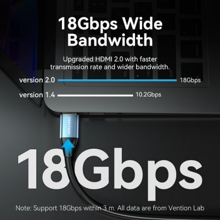 Cable HDMI 2.0 4K Vention ALHSF/ HDMI Macho - HDMI Macho/ 1m/ Azul Cable HDMI 2.0 4K Vention ALHSF/ HDMI Macho - HDMI Macho/ 1m/ Azul