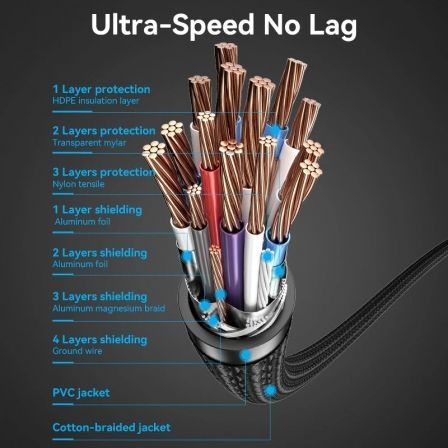 Cable HDMI 2.0 4K Vention ALLBH/ HDMI Macho - HDMI Macho/ 2m/ Negro Cable HDMI 2.0 4K Vention ALLBH/ HDMI Macho - HDMI Macho/ 2m/ Negro