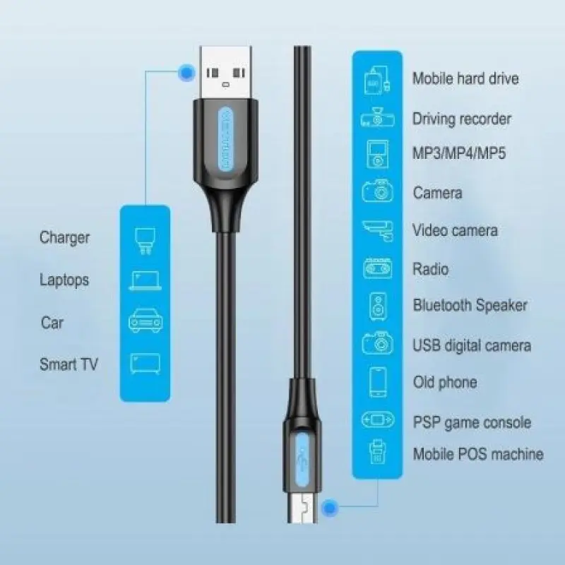 Cable USB 2.0 Vention COMBI/ USB Macho - MiniUSB Macho/ Hasta 10W/ 480Mbps/ 3m/ Negro Cable USB 2.0 Vention COMBI/ USB Macho - MiniUSB Macho/ Hasta 10W/ 480Mbps/ 3m/ Negro