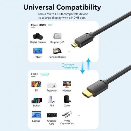 Cable Micro HDMI 2.0 4K Vention AGIBG/ HDMI Macho - Micro HDMI Macho/ 1.5m/ Negro Cable Micro HDMI 2.0 4K Vention AGIBG/ HDMI Macho - Micro HDMI Macho/ 1.5m/ Negro