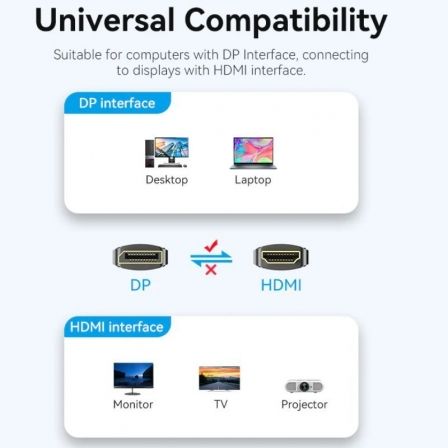 Cable Conversor Vention HFOBJ/ DisplayPort Macho - HDMI Macho/ 5m/ Negro Cable Conversor Vention HFOBJ/ DisplayPort Macho - HDMI Macho/ 5m/ Negro