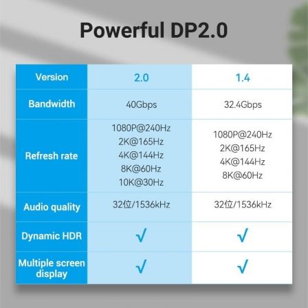 Cable DisplayPort 2.1 16K Vention HGABI/ DisplayPort Macho - DisplayPort Macho/ 3m/ Negro Cable DisplayPort 2.1 16K Vention HGABI/ DisplayPort Macho - DisplayPort Macho/ 3m/ Negro