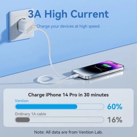Cable USB 2.0 Tipo-C Lightning Vention LAKPF/ USB Tipo-C Macho - Lightning Macho/ Hasta 27W/ 480Mbps/ 1m/ Rosa Cable USB 2.0 Tipo-C Lightning Vention LAKPF/ USB Tipo-C Macho - Lightning Macho/ Hasta 27W/ 480Mbps/ 1m/ Rosa