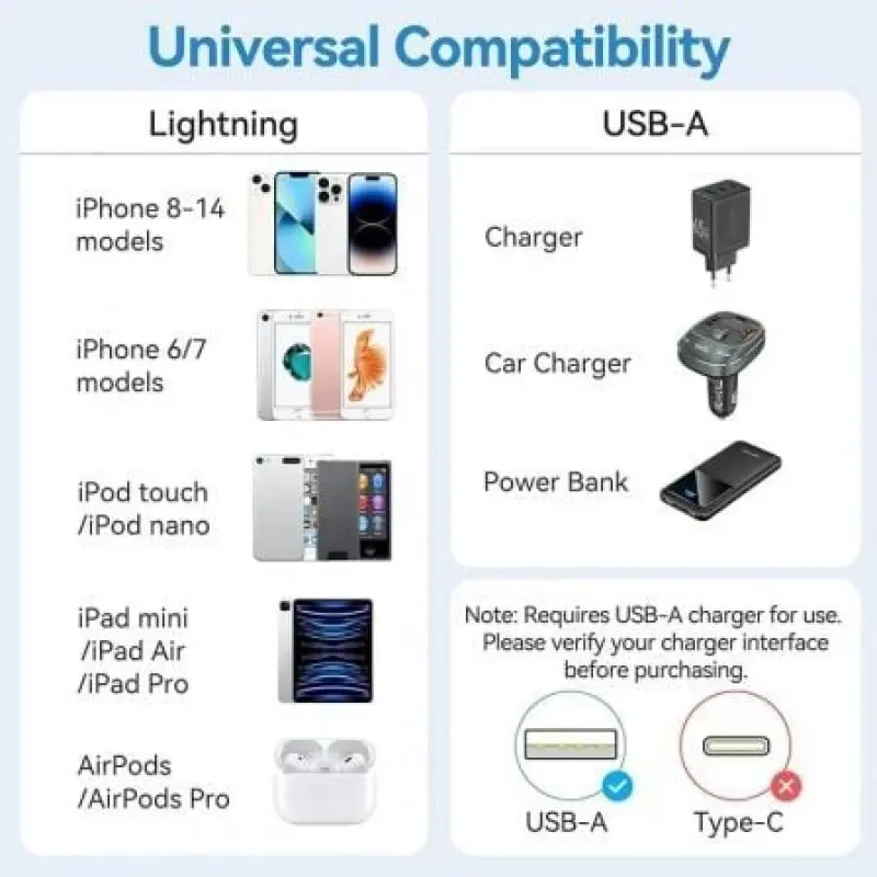 Cable USB 2.0 Lightning Vention LAMPF/ USB Macho - Lightning Macho/ 480Mbps/ 1m/ Rosa Cable USB 2.0 Lightning Vention LAMPF/ USB Macho - Lightning Macho/ 480Mbps/ 1m/ Rosa