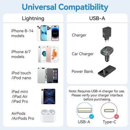 Cable USB 2.0 Lightning Vention LAMWH/ USB Macho - Lightning Macho/ 480Mbps/ 2m/ Blanco Cable USB 2.0 Lightning Vention LAMWH/ USB Macho - Lightning Macho/ 480Mbps/ 2m/ Blanco