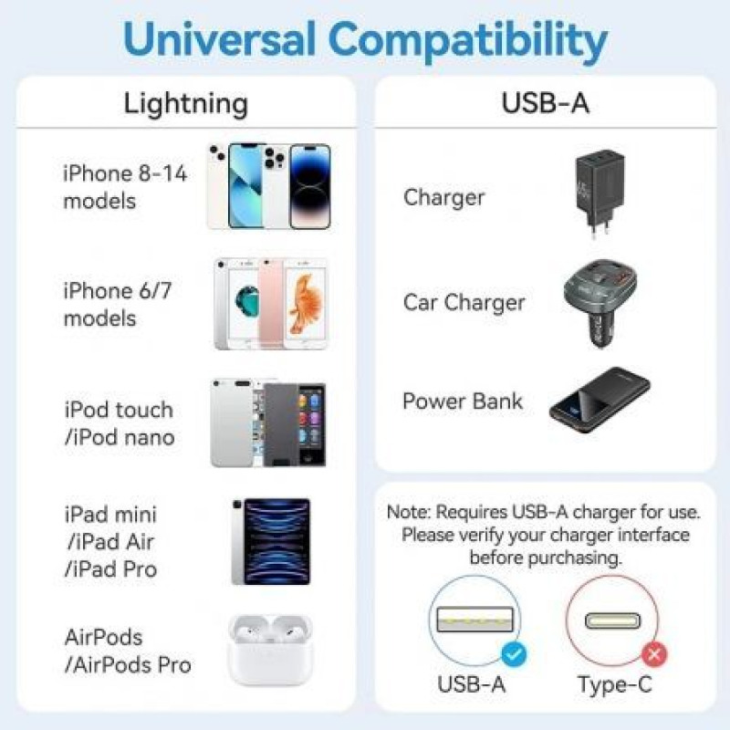 Cable USB 2.0 Lightning Vention LAMWH/ USB Macho - Lightning Macho/ 480Mbps/ 2m/ Blanco Cable USB 2.0 Lightning Vention LAMWH/ USB Macho - Lightning Macho/ 480Mbps/ 2m/ Blanco