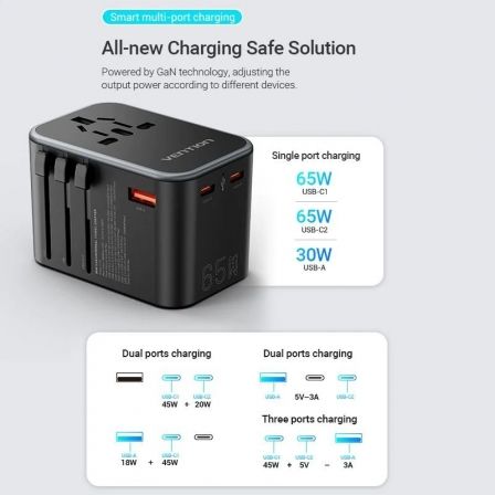 Cargador de Pared Universal Vention FJDB0/ Toma de Corriente Universal/ 2xUSB Tipo-C/ 1xUSB/ 65W Cargador de Pared Universal Vention FJDB0/ Toma de Corriente Universal/ 2xUSB Tipo-C/ 1xUSB/ 65W