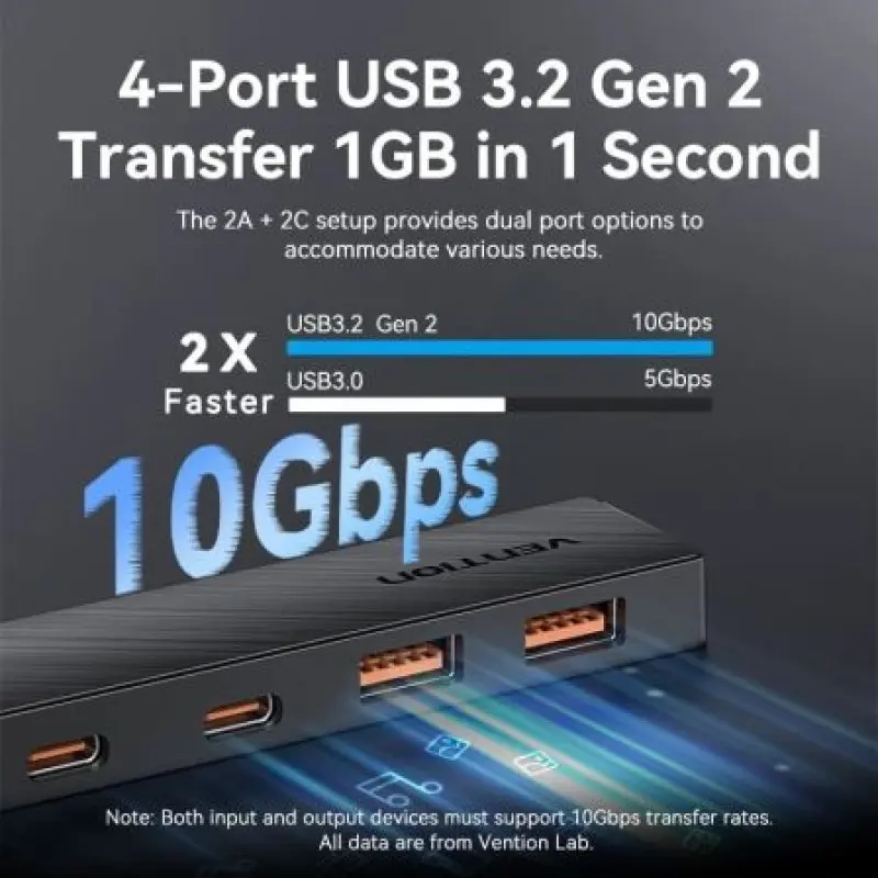 Hub USB 3.2 Vention CHSBB/ 2xUSB Tipo-C 3.2/ 2xUSB 3.2/ 1xUSB Tipo-C/ 15cm Hub USB 3.2 Vention CHSBB/ 2xUSB Tipo-C 3.2/ 2xUSB 3.2/ 1xUSB Tipo-C/ 15cm