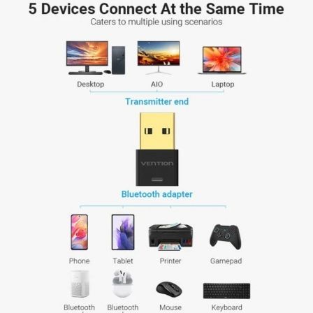 Transmisor y Receptor USB/ MP3/ Bluetooth Vention NAFB0 Transmisor y Receptor USB/ MP3/ Bluetooth Vention NAFB0