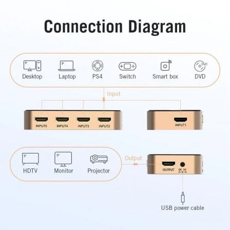 Duplicador HDMI Vention ACDG0/ 5x HDMI Hembra - HDMI Macho Duplicador HDMI Vention ACDG0/ 5x HDMI Hembra - HDMI Macho