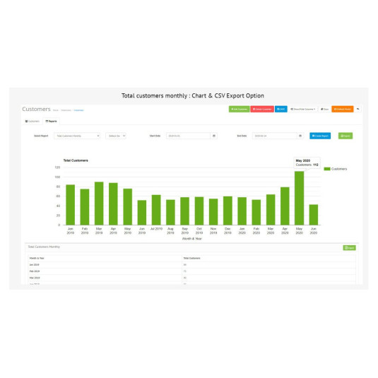 Painel do cliente PRO – Gerenciamento de clientes aprimorado para OpenCart Painel do cliente PRO – Gerenciamento de clientes aprimorado para OpenCart
