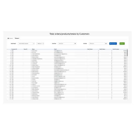 Painel do cliente PRO – Gerenciamento de clientes aprimorado para OpenCart Painel do cliente PRO – Gerenciamento de clientes aprimorado para OpenCart