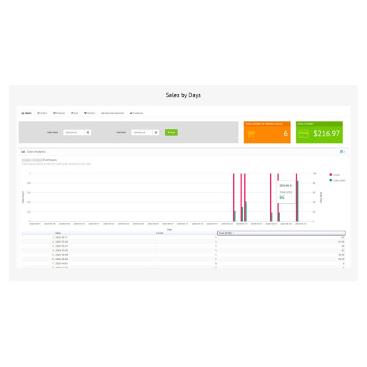 Painel do cliente PRO – Gerenciamento de clientes aprimorado para OpenCart Painel do cliente PRO – Gerenciamento de clientes aprimorado para OpenCart