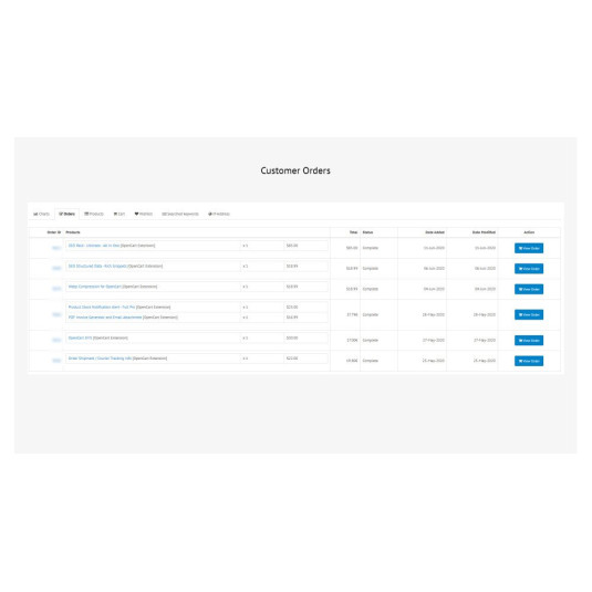 Painel do cliente PRO – Gerenciamento de clientes aprimorado para OpenCart Painel do cliente PRO – Gerenciamento de clientes aprimorado para OpenCart