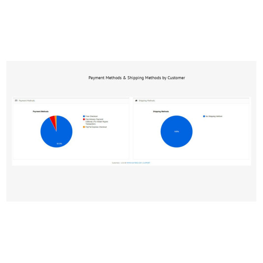 Painel do cliente PRO – Gerenciamento de clientes aprimorado para OpenCart Painel do cliente PRO – Gerenciamento de clientes aprimorado para OpenCart